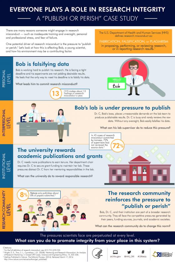 Everyone Plays a Role in Research Integrity