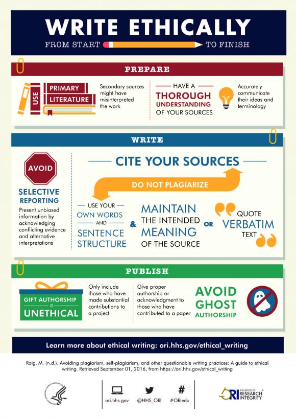 Write Ethically from Start to Finish