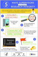 5 Ways Supervisors Can Promote Research Integrity