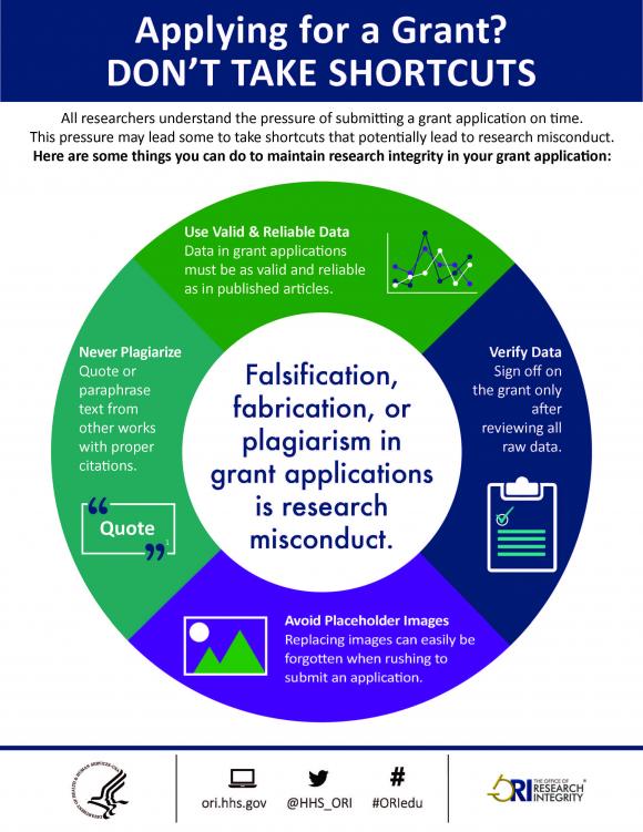 Thumbnail image of Apply for A Grant? Don't Take Shortcuts