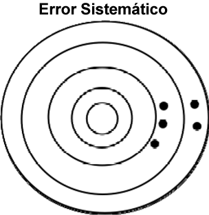 error sistemático