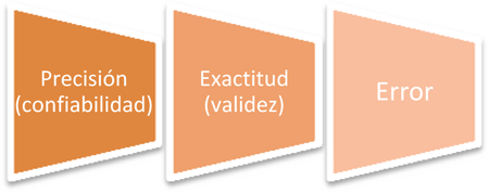 tres conceptos básicos