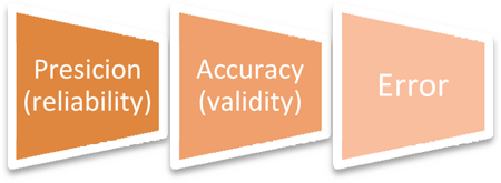 Three major concepts