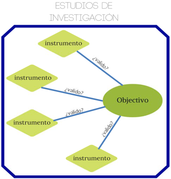 Exactitud (ej. validez)