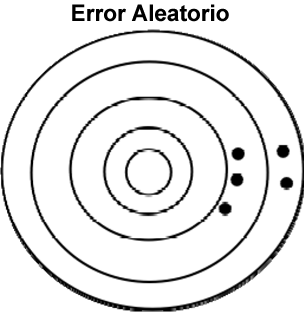 error aleatorio