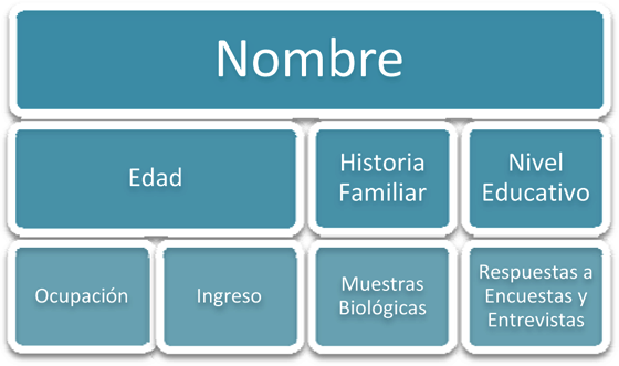 Gabinete, usb, candado, contraseña