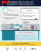 Possible Red Flags of Research Misconduct