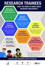 Research Trainees: What You Should Know about Research Misconduct