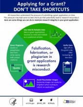 Thumbnail image of Apply for A Grant? Don't Take Shortcuts