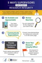 This infographic presents supervisors with five things they can do to promote integrity in their labs or research groups.